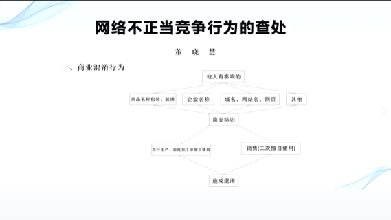 网络不正当竞争行为的查处