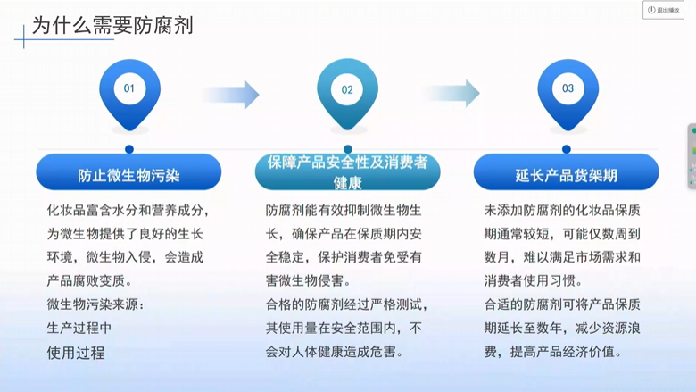 化妆品防腐剂挑战测试：技术要点与合规策略
