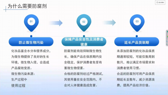 化妆品防腐剂挑战测试:技术要点与合规策略